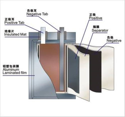 Other materials